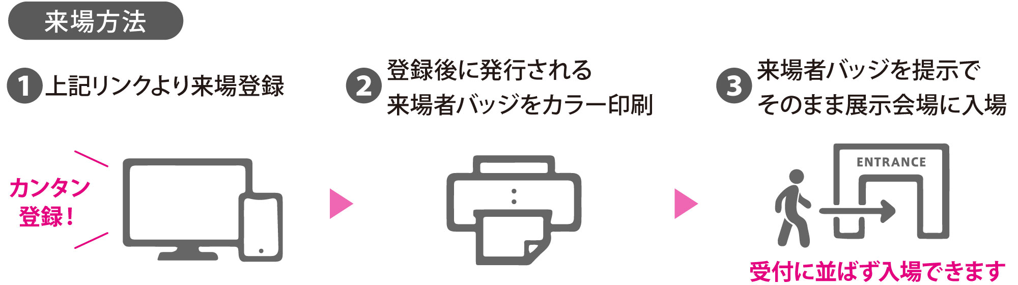 話題3