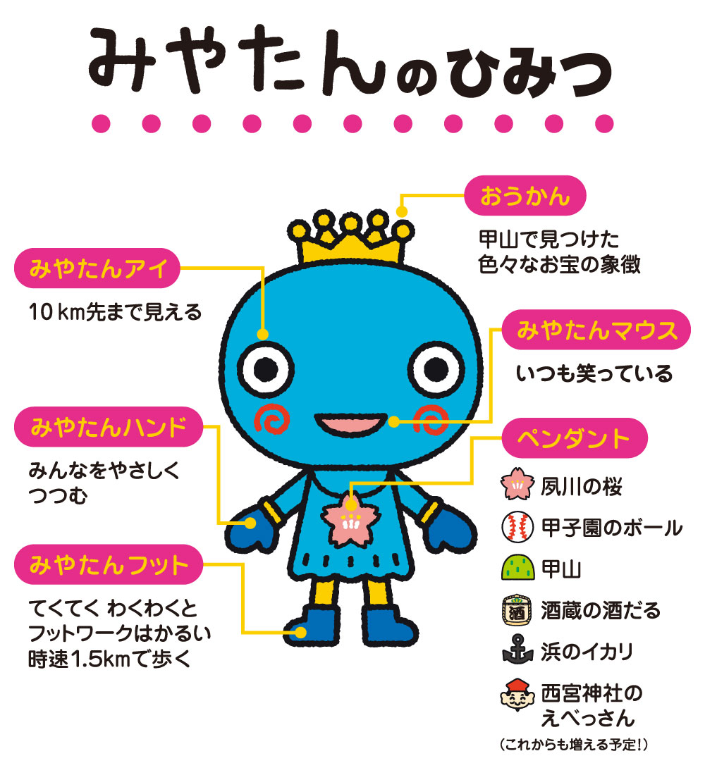 みやたんのひみつ